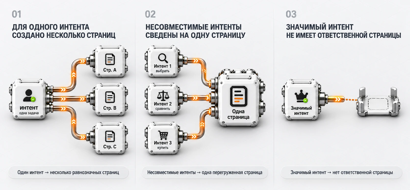 Три архитектурных конфликта: дублирование роли, перегрузка роли и отсутствующая роль страницы