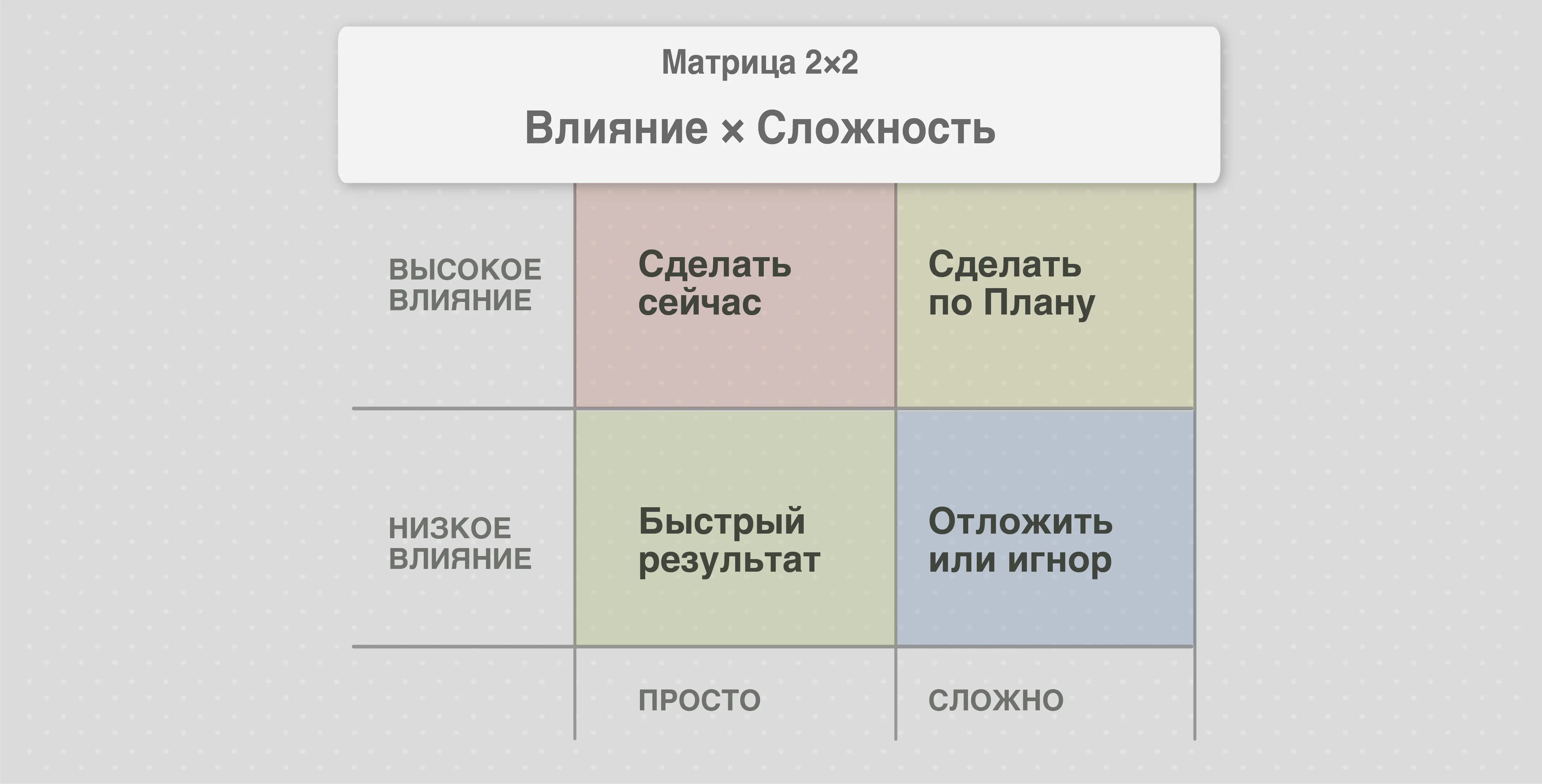 Приоритеты исправления ошибок после SEO-аудита