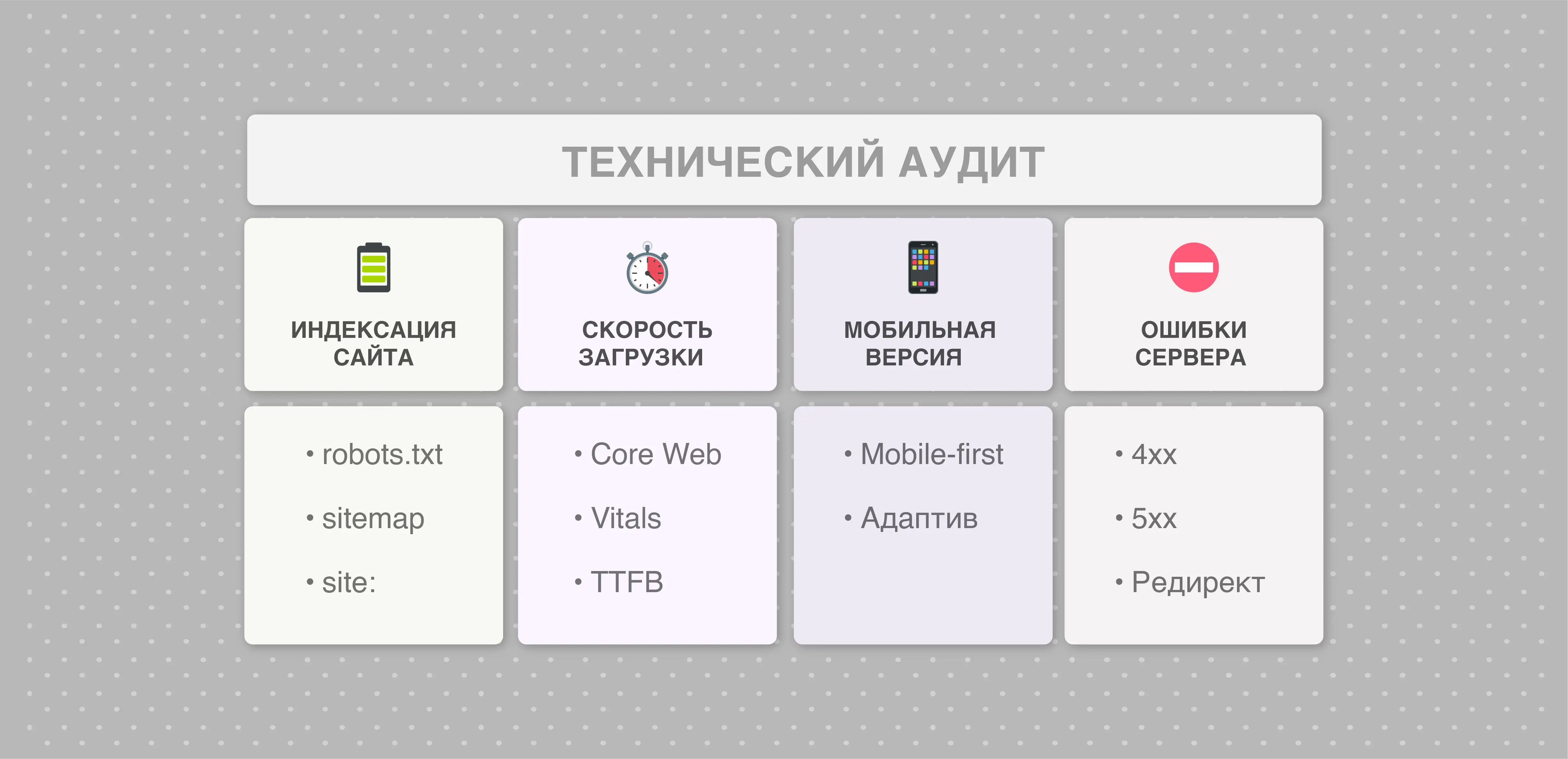 Схема технического SEO-аудита сайта