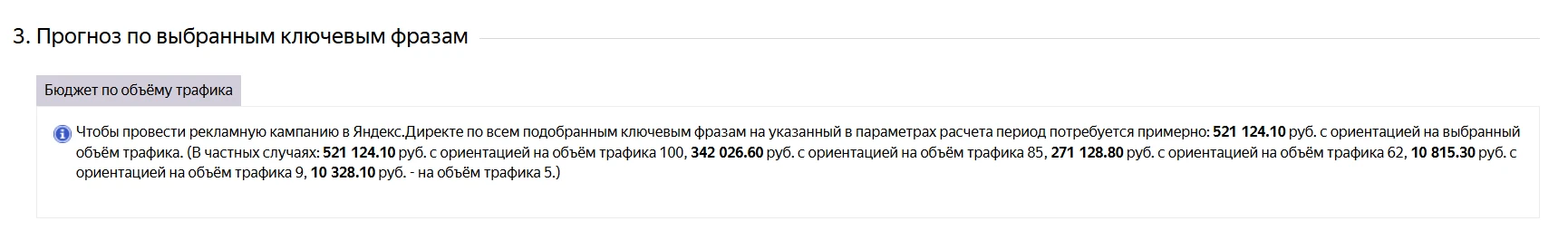Результаты прогноза бюджета Яндекс Директа по ключевым фразам