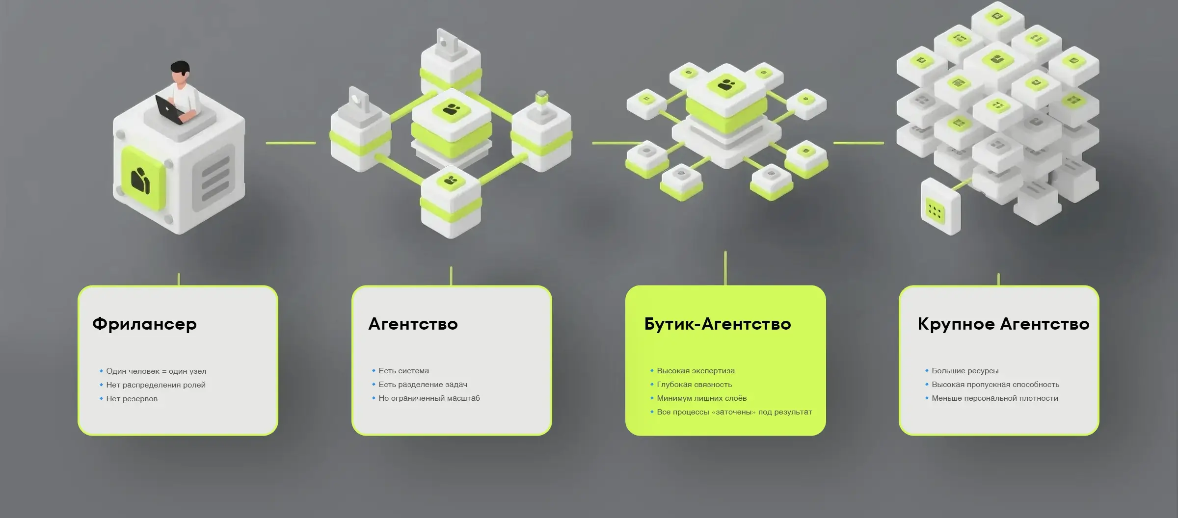 Типы подрядчиков