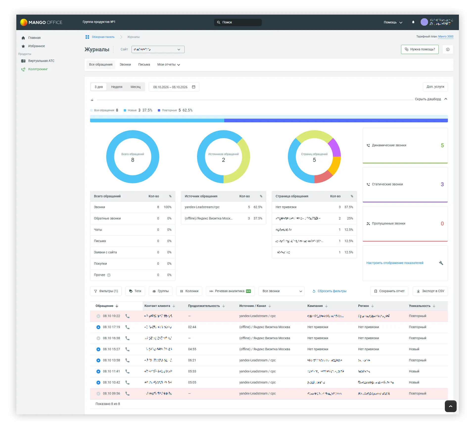 Отчёт MANGO OFFICE: восемь телефонных обращений, три новых и пять повторных