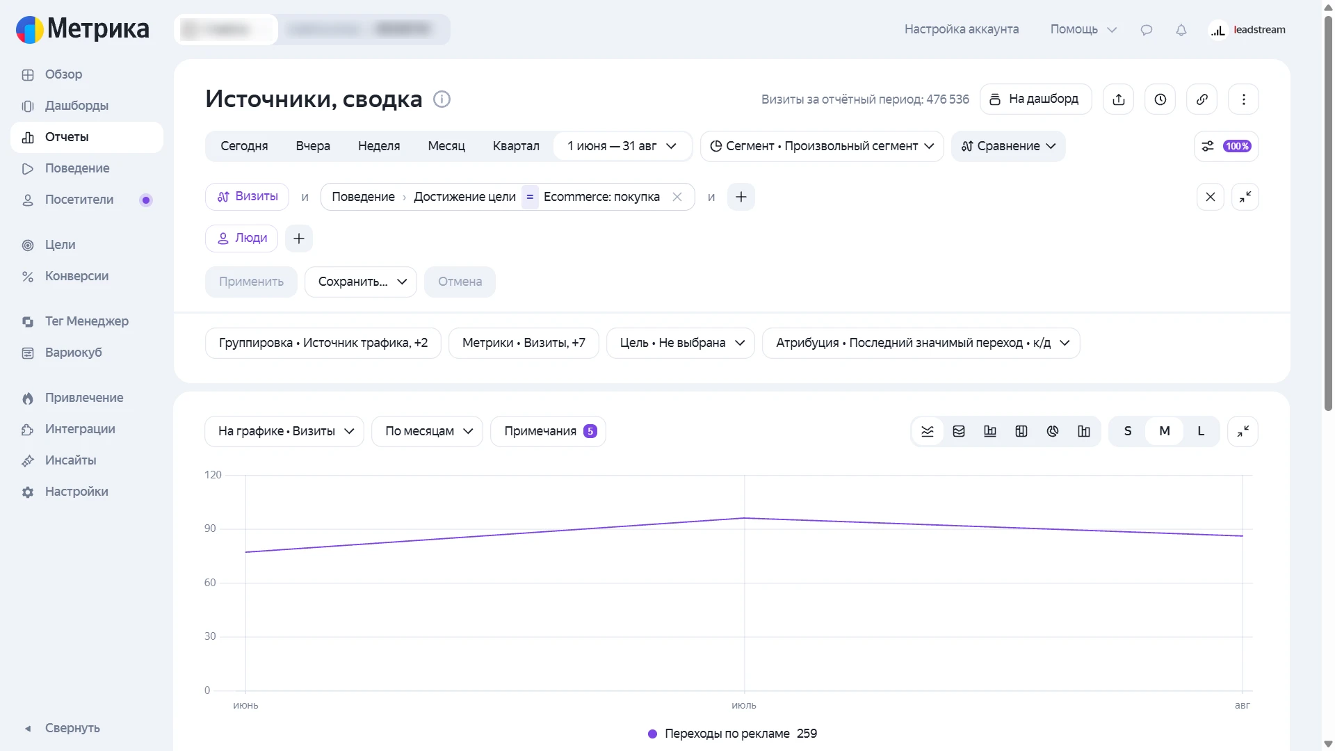 Данные аналитики по продажам дилера дверей Bravo