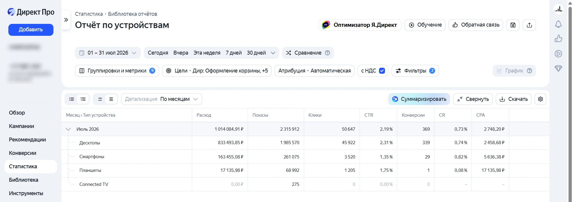 Результаты рекламных кампаний магазина дверей после оптимизации