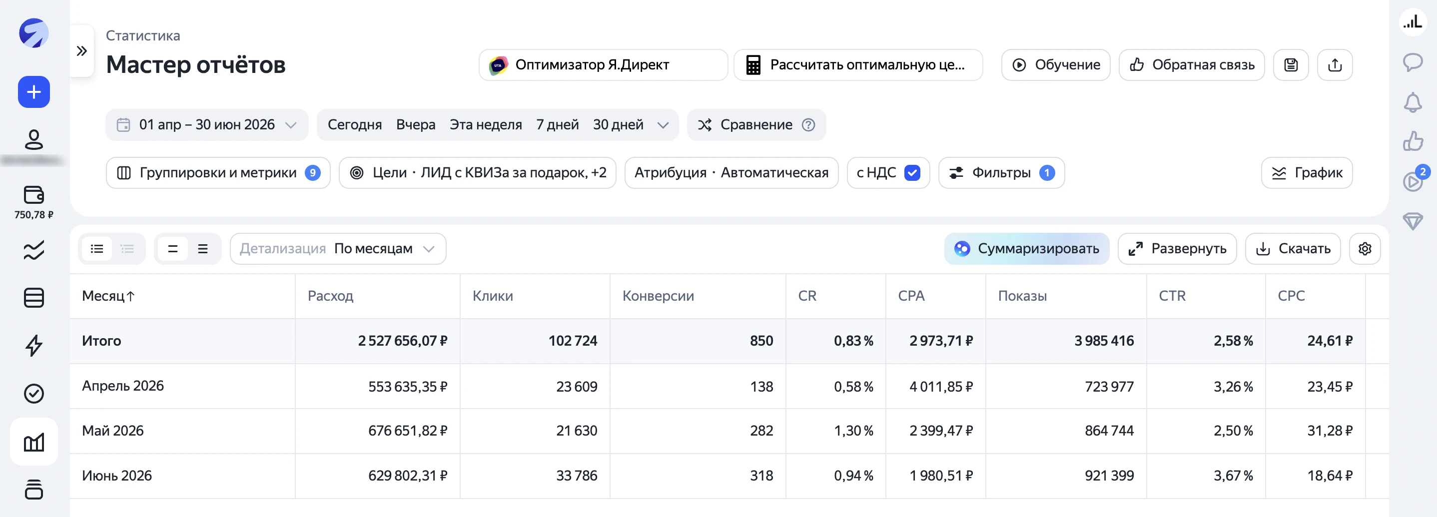 Результаты рекламы пластиковых окон в Санкт-Петербурге