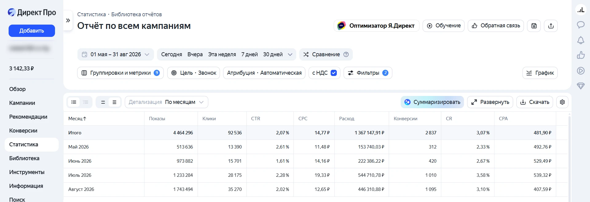 Помесячная статистика рекламных кампаний клининговой компании