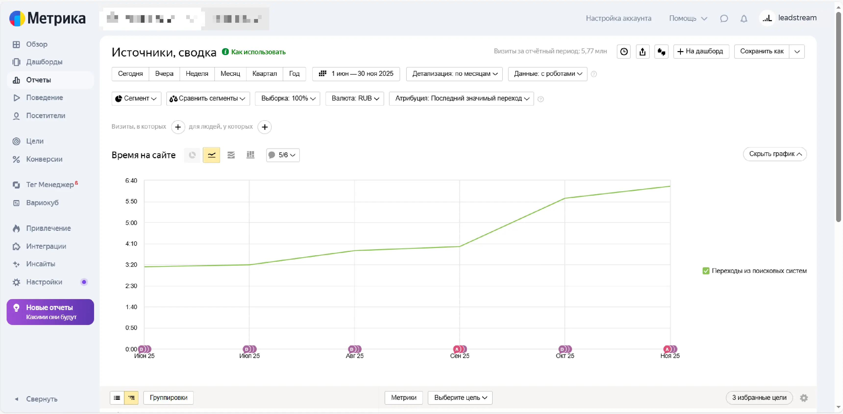 Рост времени на сайте магазина электроники