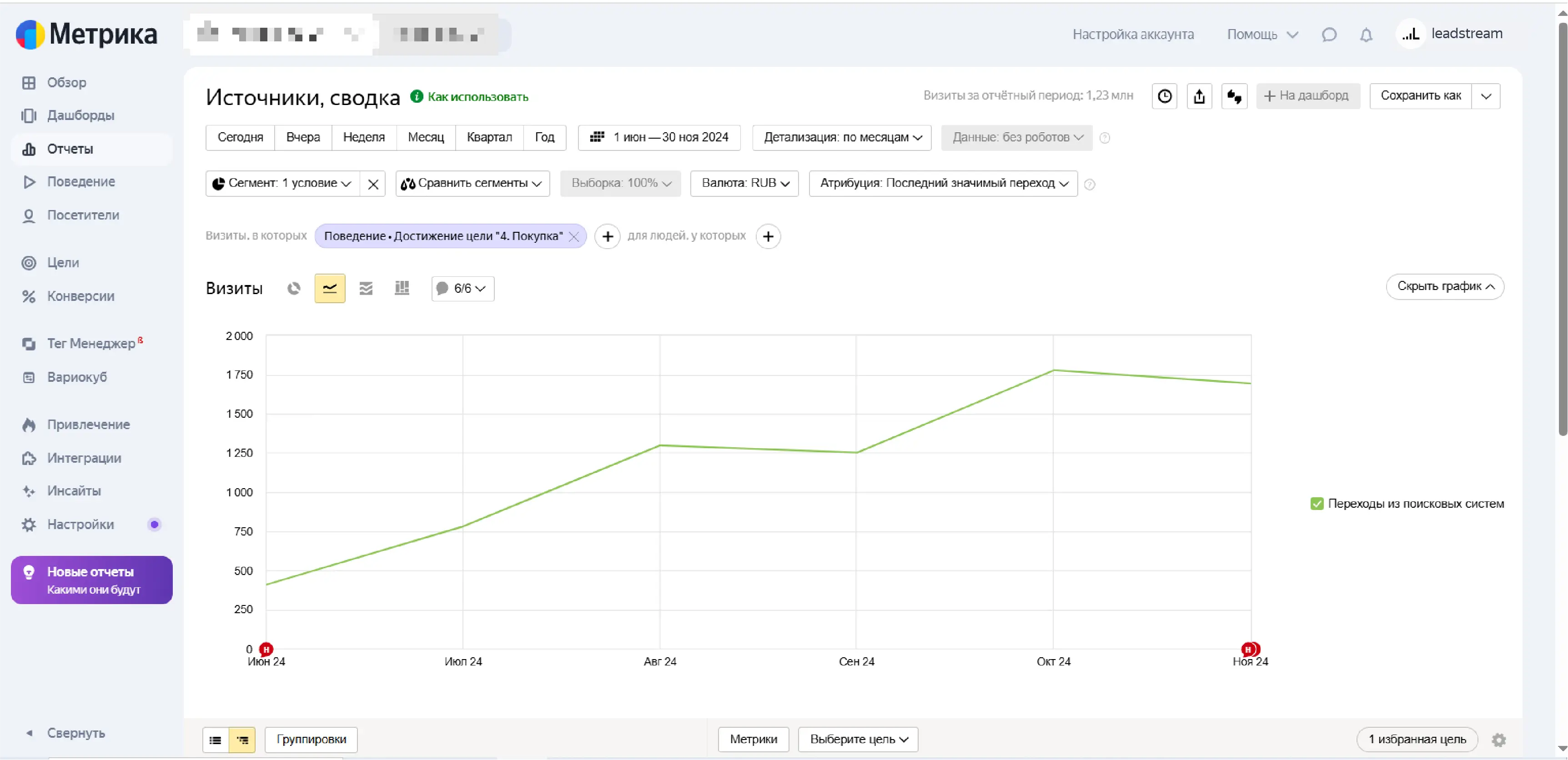 Рост заявок магазина сантехники