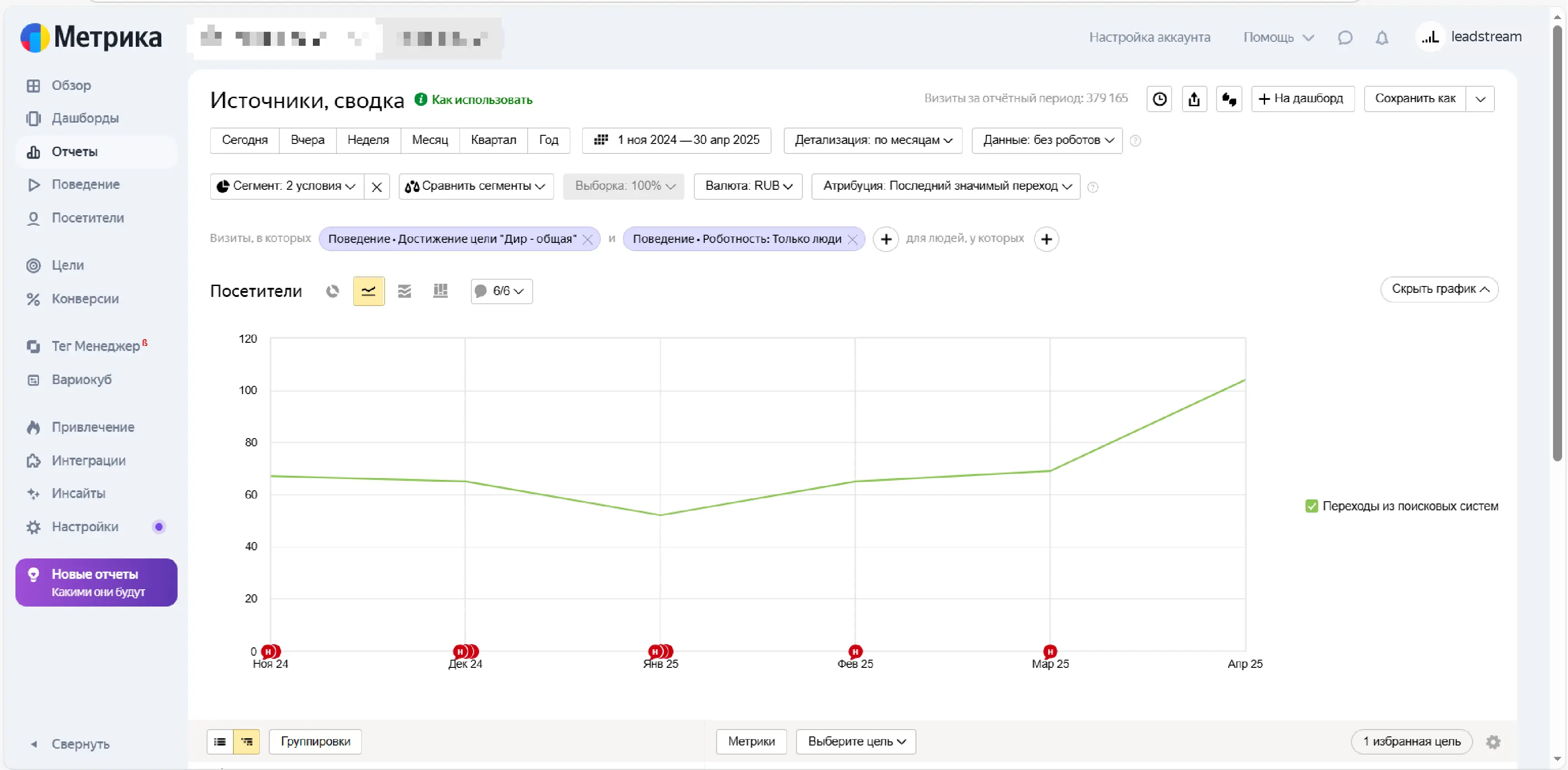 Рост заявок стоматологии