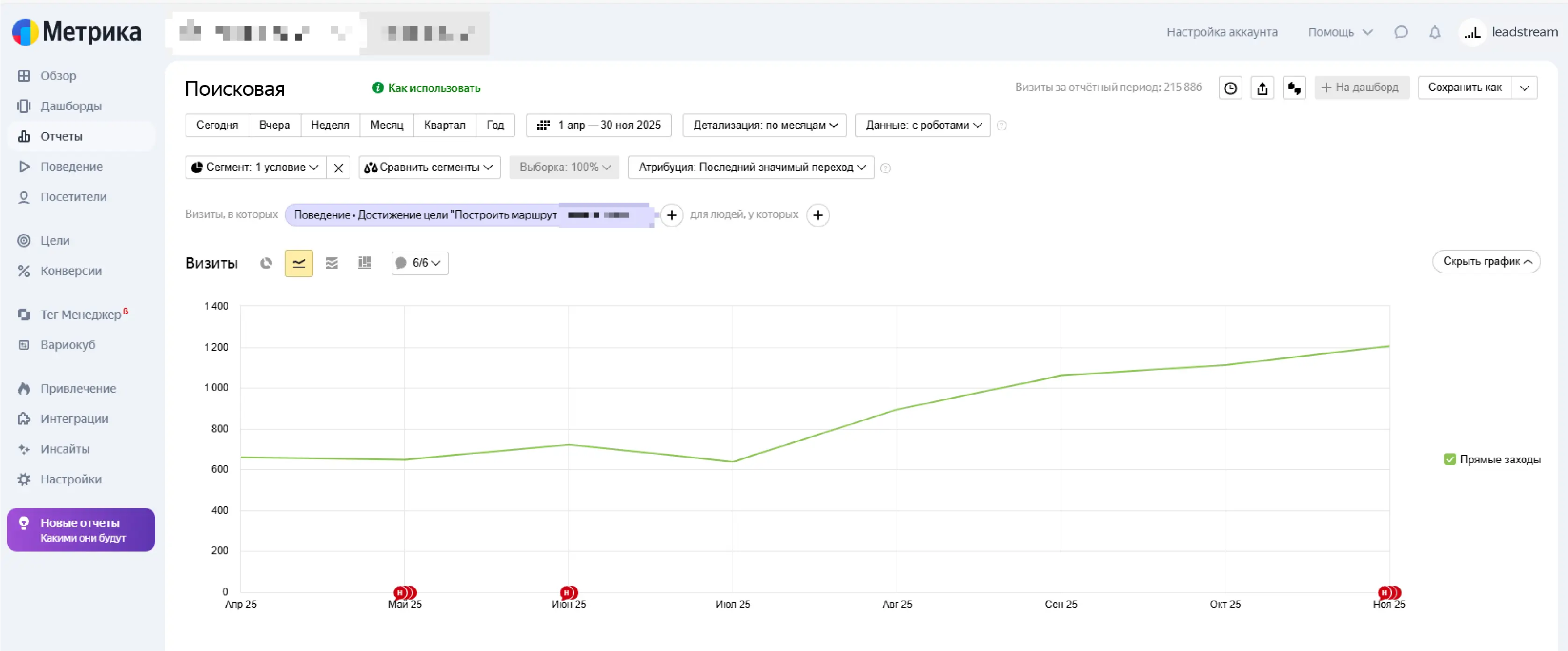 Рост показателей автосервиса с тремя филиалами