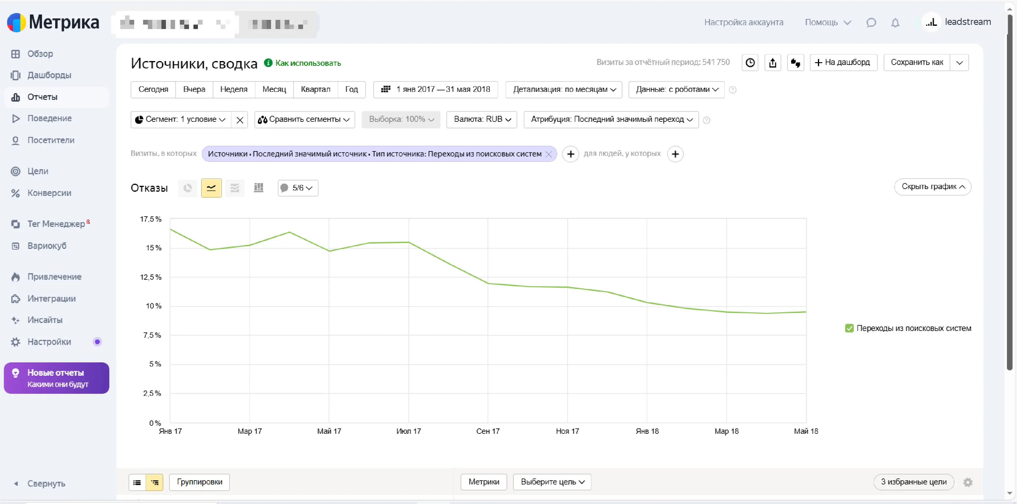 Падение процента отказов