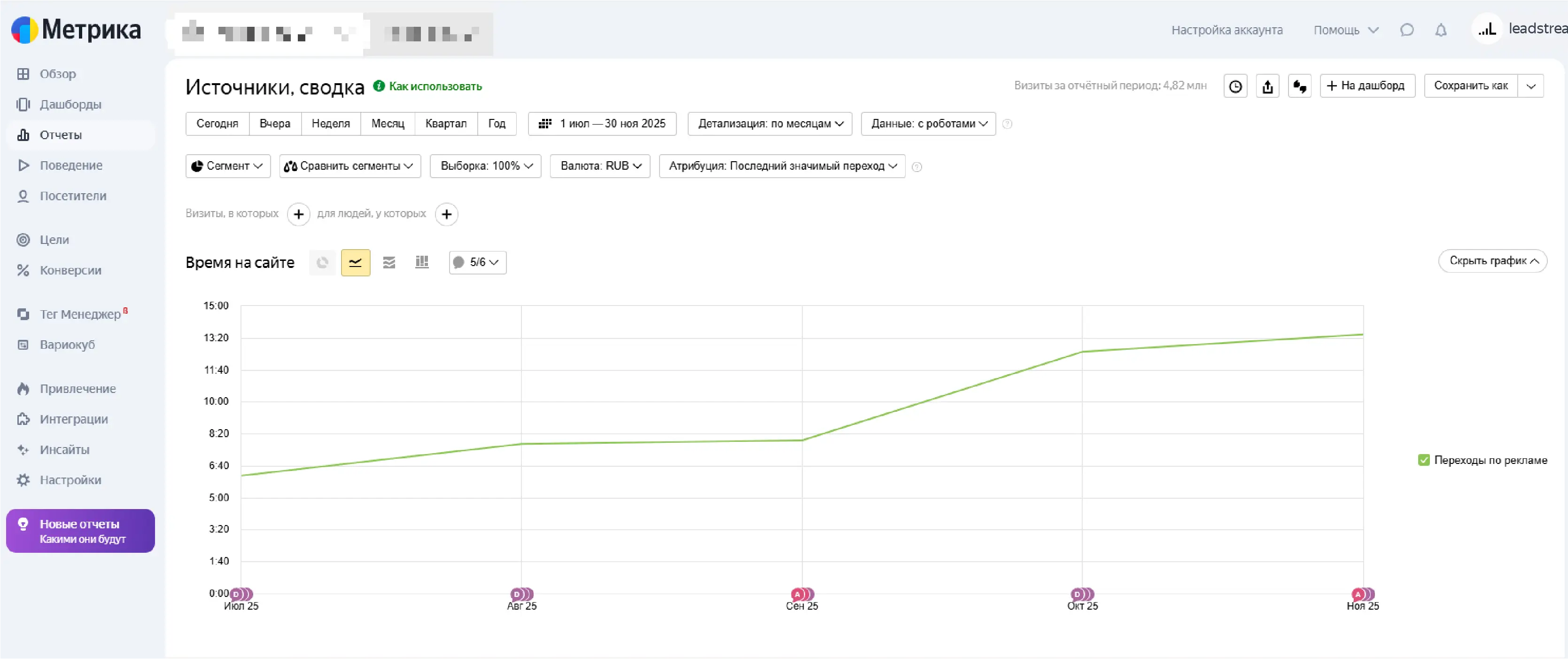 Рост времени на сайте юридической фирмы