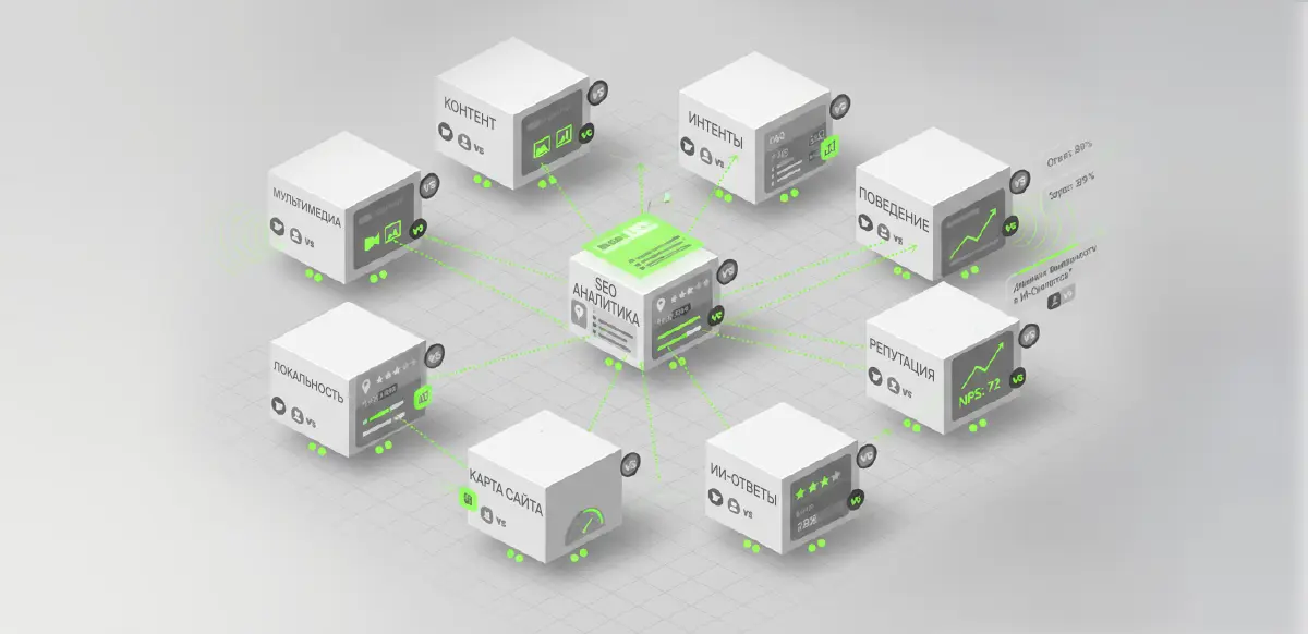 SEO-аналитика в 2026