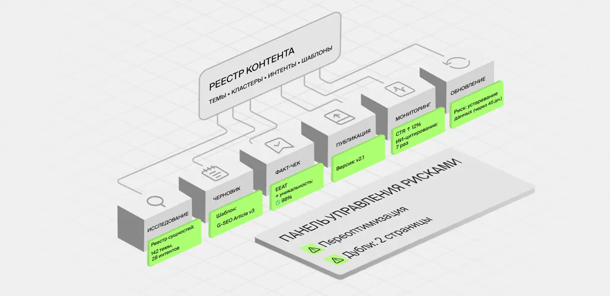 Контент-операционная система