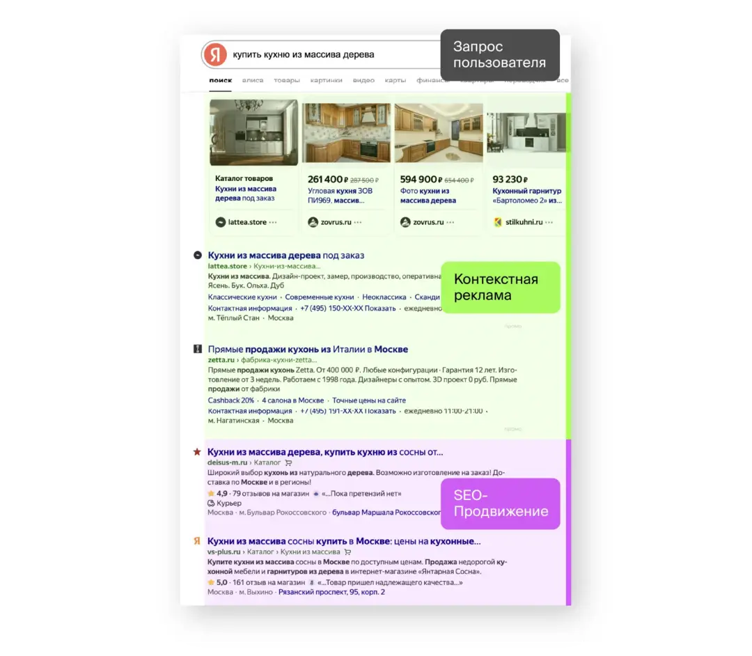 Поисковая выдача Яндекса