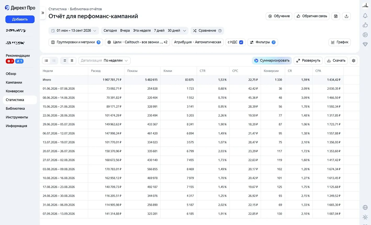 Отчёт Яндекс Директ по проекту «Ремонт квартир»: недельные расходы, конверсии и CPA с июня по сентябрь 2026 года.