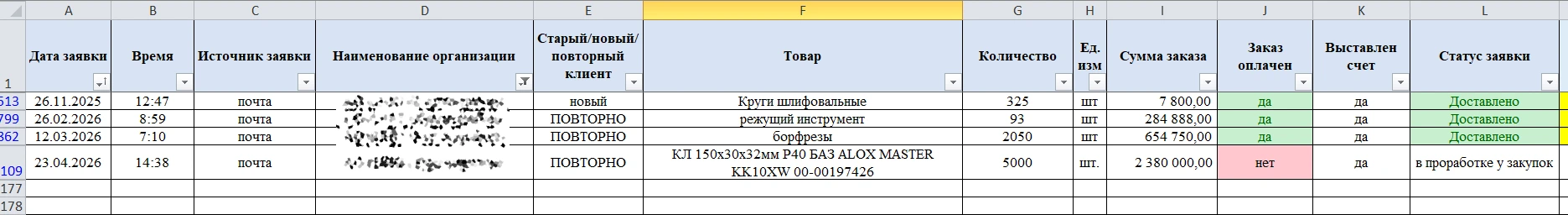 LTV клиента