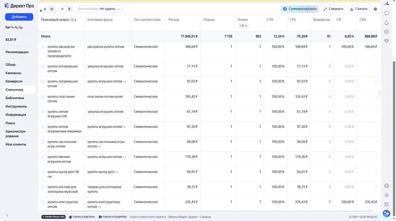Отчёт поисковых запросов Яндекс Директа в оптовой тематике