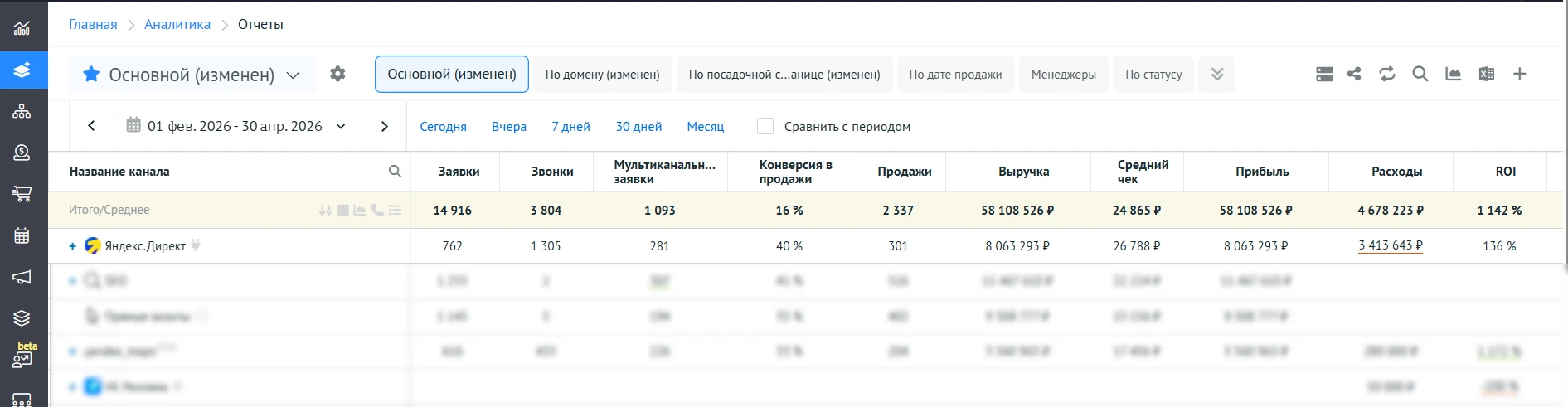 После оптимизации количество обращений снизилось с 2460 до 2067