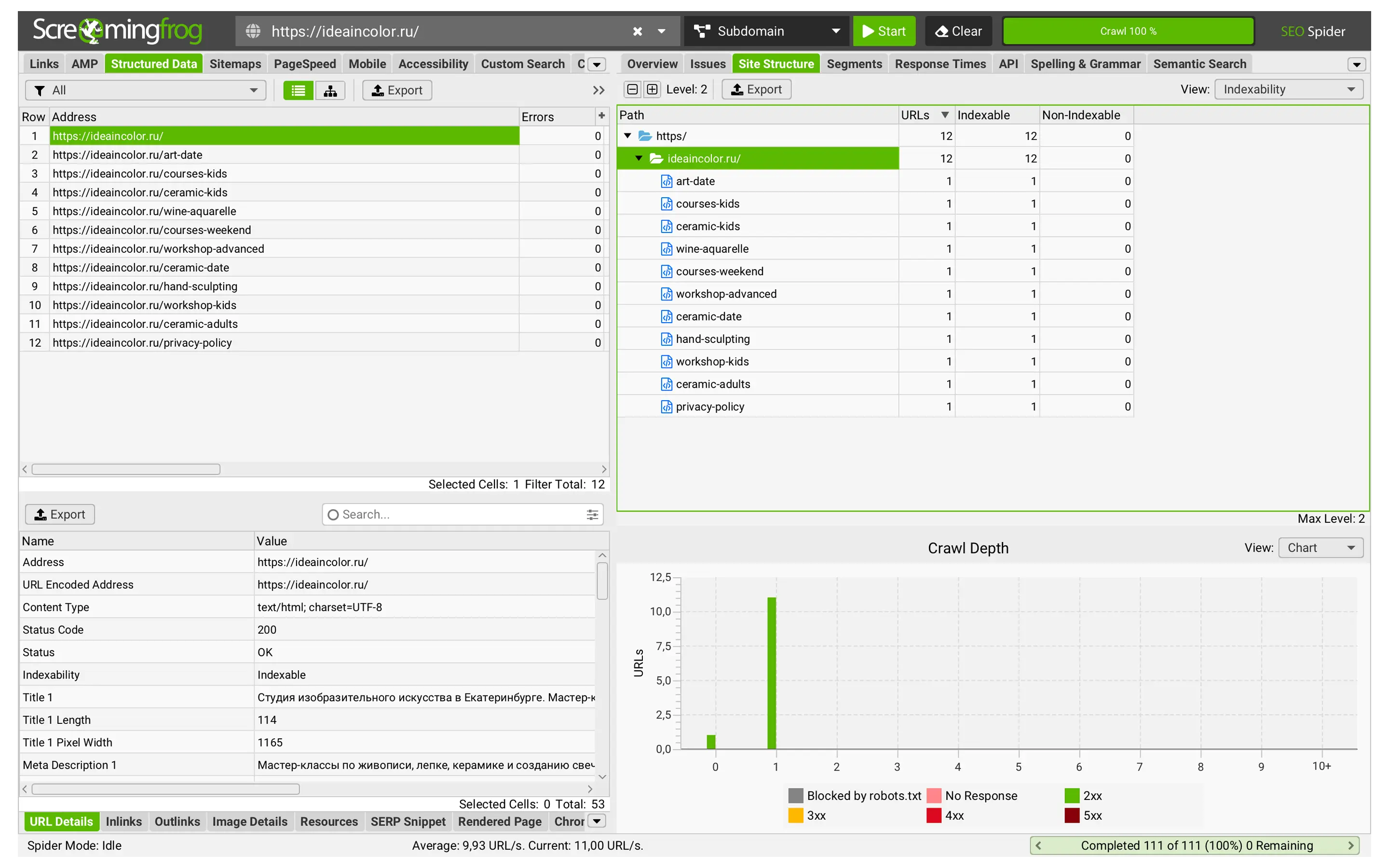 Обновлённая структура страниц и внутренняя перелинковка сайта