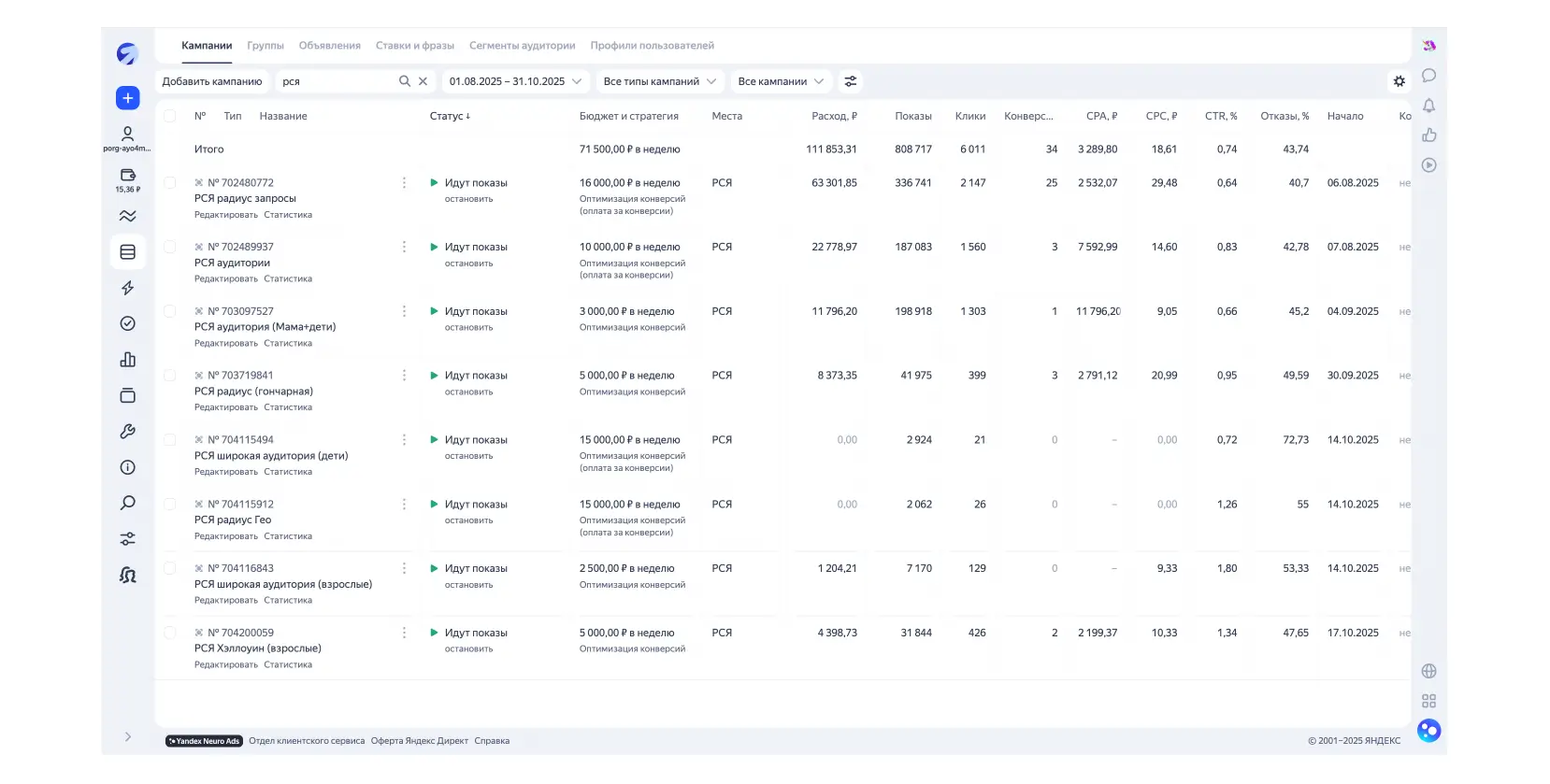 Структура рекламных кампаний в Яндекс.Директ по сегментам аудитории