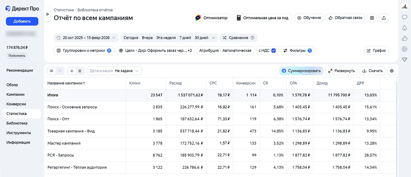 Отчёт Яндекс Директа по рекламным кампаниям красной икры