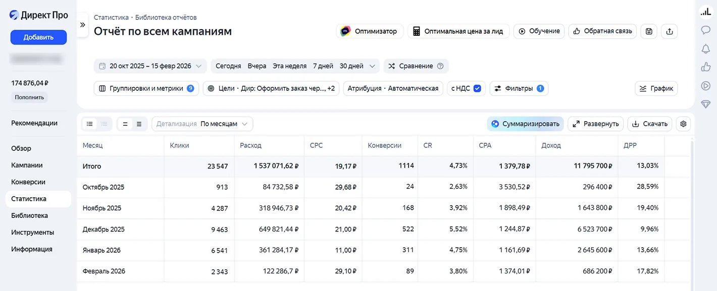 Помесячная статистика Яндекс Директа по продаже красной икры